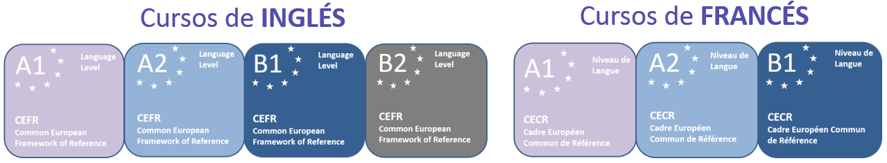 Niveles de inglés y francés juntos2